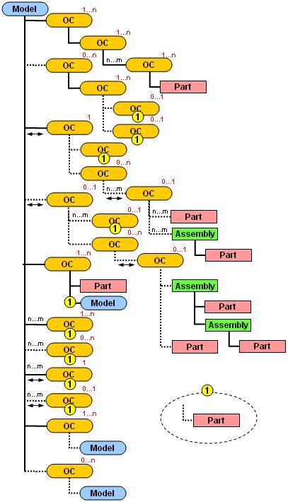 Possible Options Class combinations