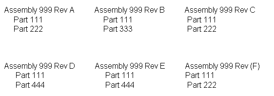 Assembly multiple release example diagram