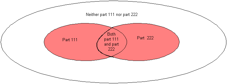Diagram, where-used set operator, Union