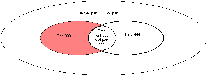 diagram, where-used set operator, Minus