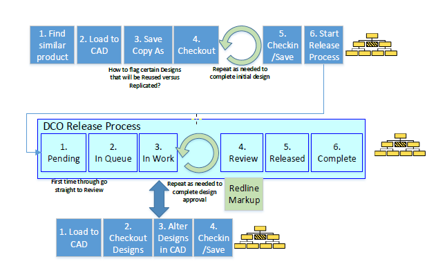 Surrounding text describes Figure 13-1 .