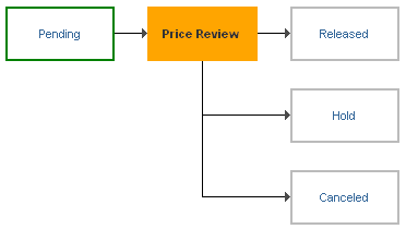 sample workflow