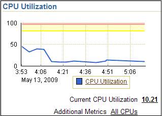 CPU Details
