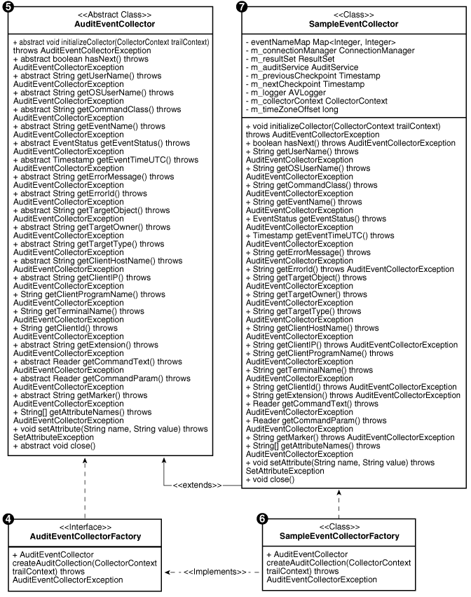 Description of Figure 4-2 follows