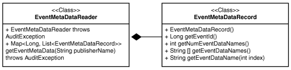 Description of Figure 4-4 follows