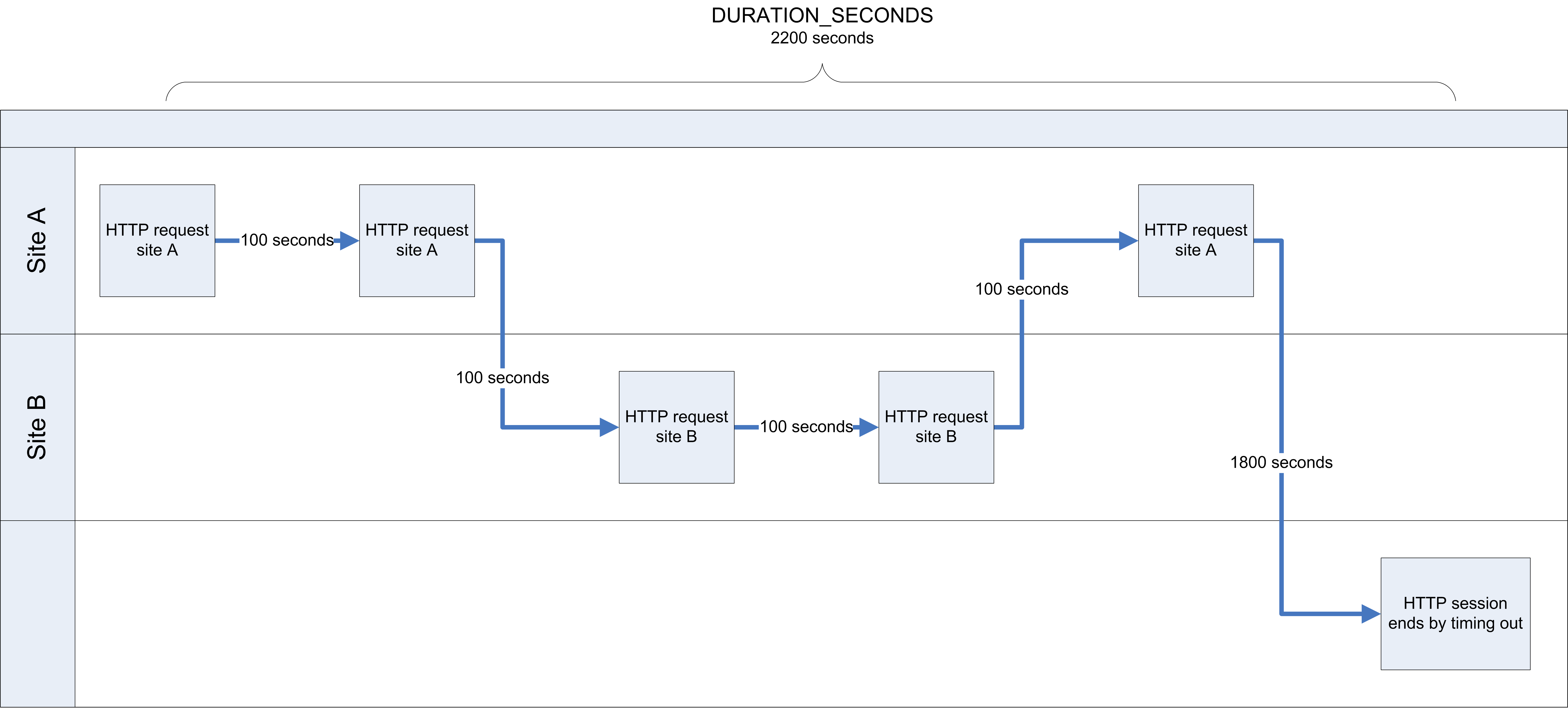 This diagram described in surrounding text
