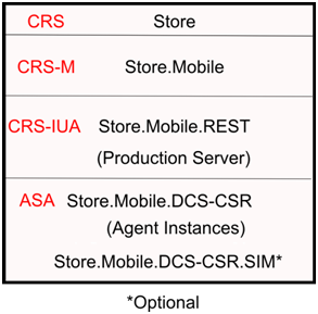 This illustration is described in the preceding text.