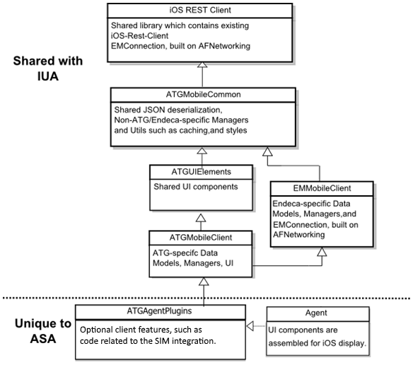 This illustration is described in the preceding text. XE “File component structure”