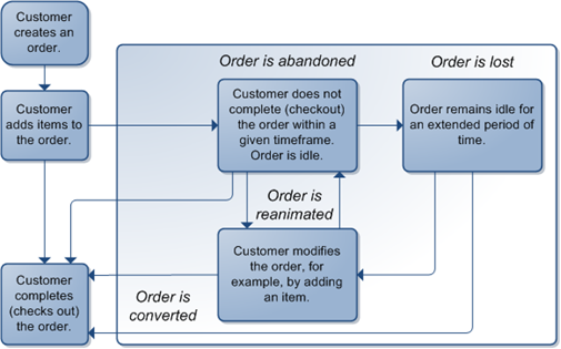 This diagram described in surrounding text