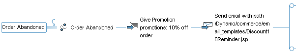 This diagram described in surrounding text