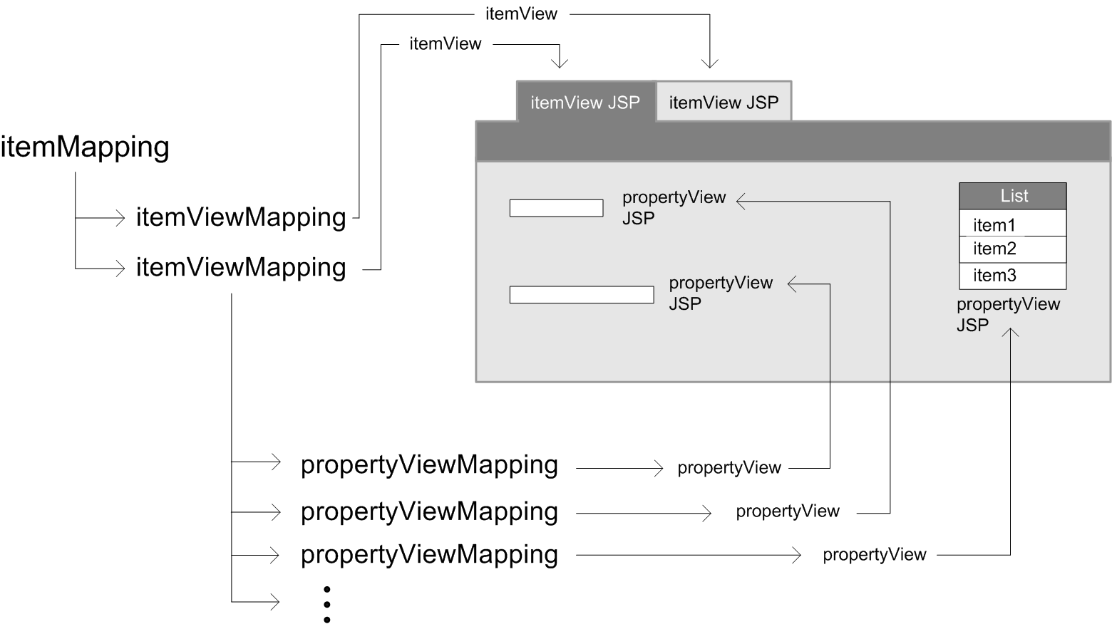 This diagram is described in surrounding text