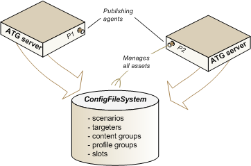 This diagram described in surrounding text