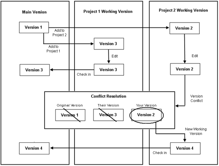 This illustration is described in the surrounding text.