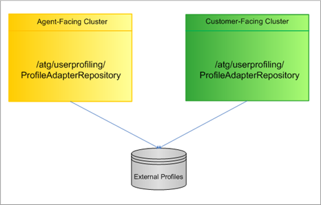 The following diagram is described in preceding text.