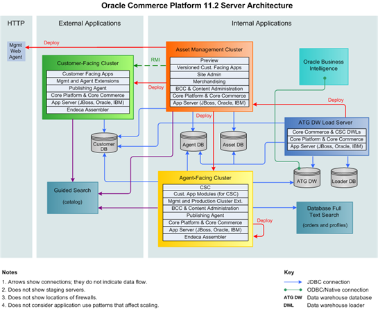 The following diagram is described in surrounding text.