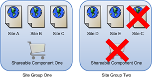 This diagram described in the surrounding text.