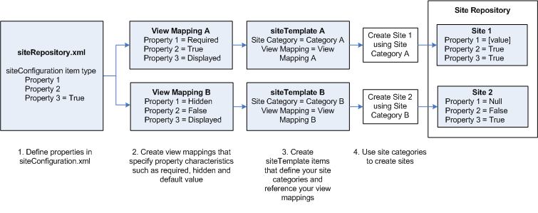 This diagram is described in subsequent sections.