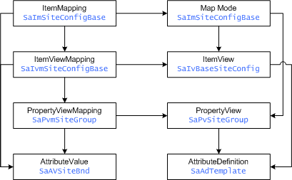 This diagram is described in the surrounding text.