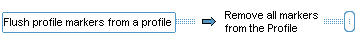 This diagram is described in surrounding text