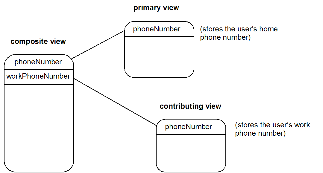 The diagram is described in preceding text