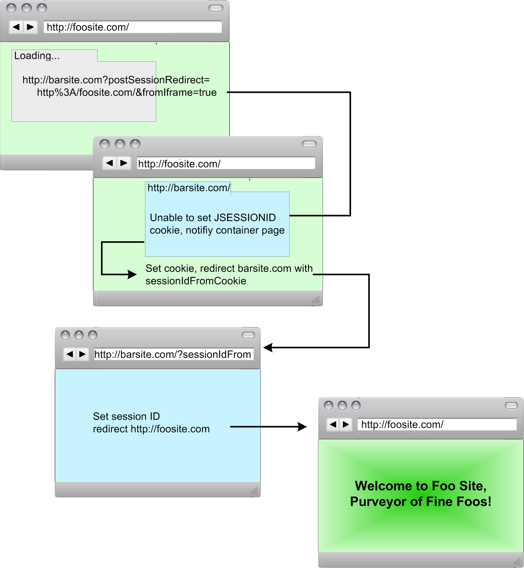 This diagram described in preceding text