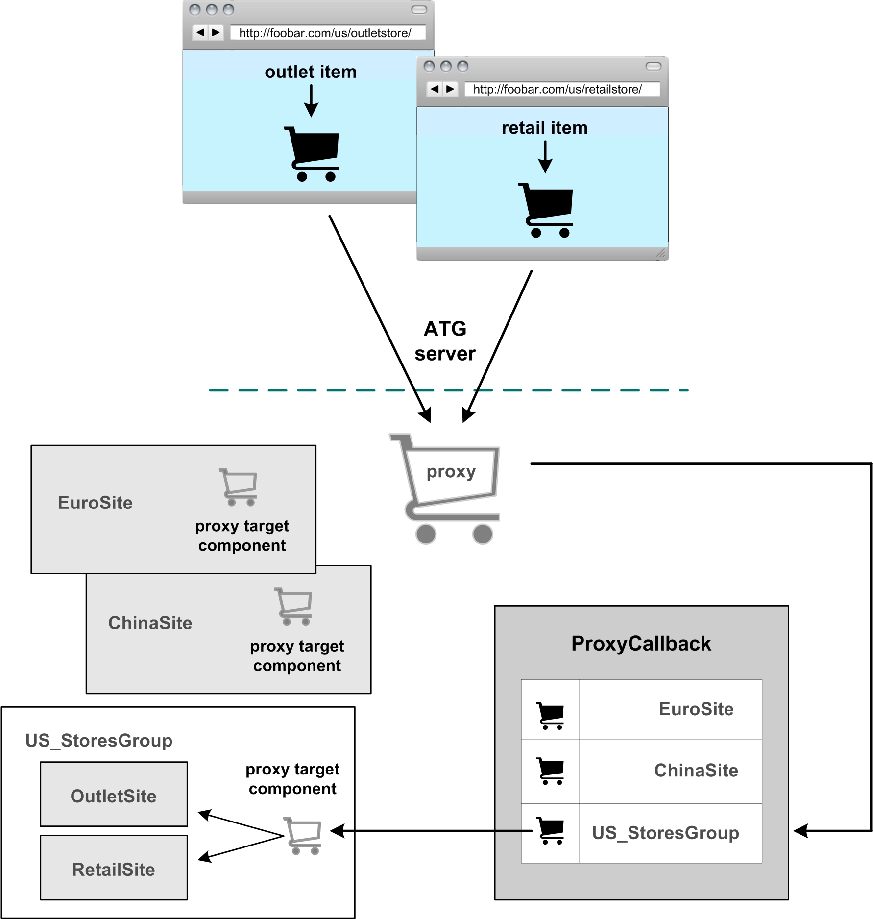 This diagram described in preceding text