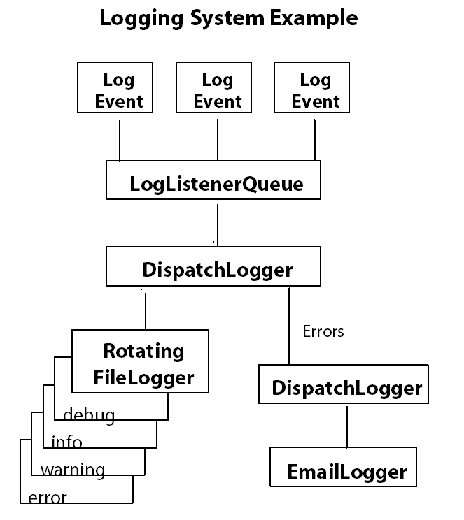 This diagram is described in preceding text