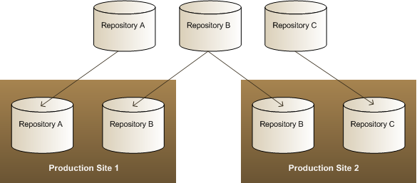 This diagram is described in preceding text