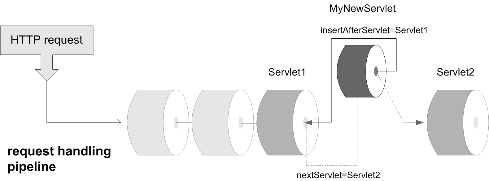 This diagram described in surrounding text