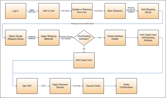 This diagram is described in surrounding text