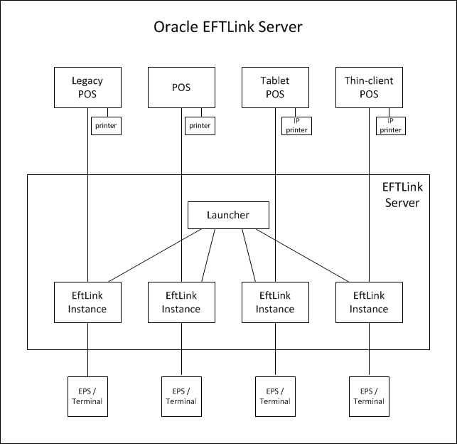 EFTLink Server - Remote Mode
