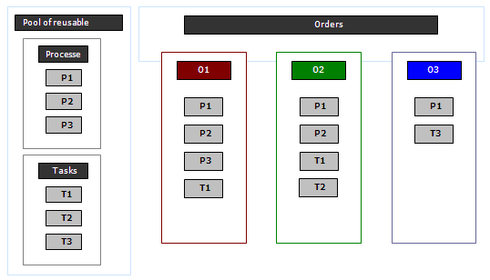 Description of Figure 1-2 follows