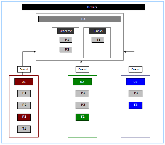 Description of Figure 1-3 follows