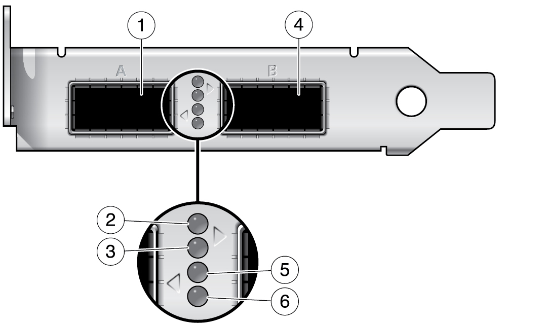 image:Figure showing ports and LED indications by mode.