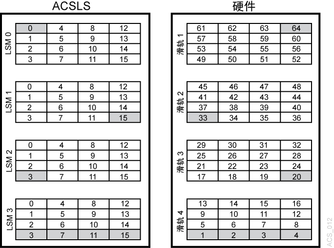 周围的文本说明了 图 C-2 。