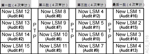 周围的文本说明了 acs_016.png。