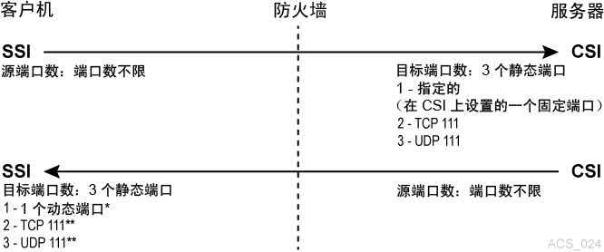 周围的文本说明了 图 M-1 。