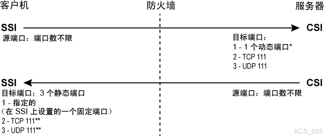 周围的文本说明了 图 M-2 。