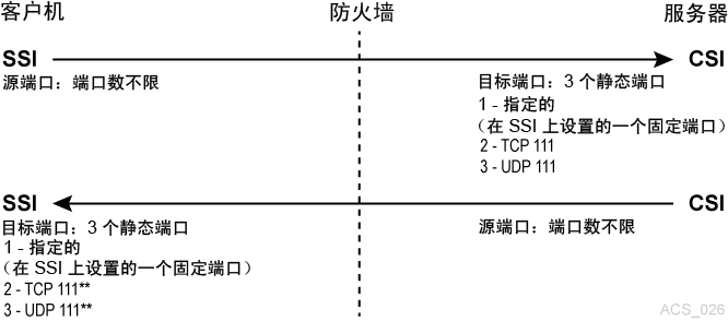 周围的文本说明了 图 M-3 。