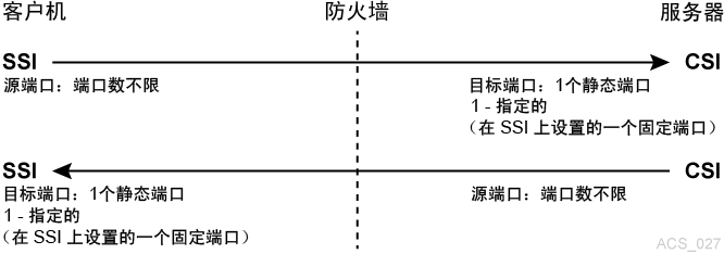 周围的文本说明了 图 M-4 。