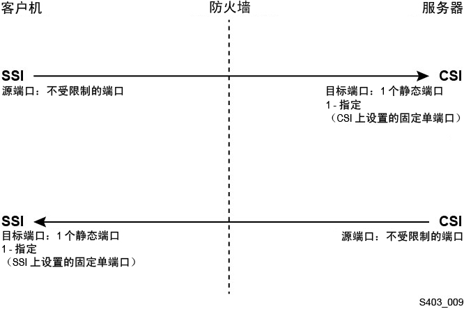 周围的文本说明了 s403_009.jpg。