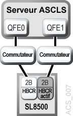 Le texte environnant décrit Figure B-7 .