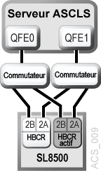 Le texte environnant décrit Figure B-9 .