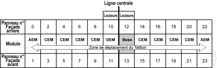 Le texte environnant décrit Figure D-1 .