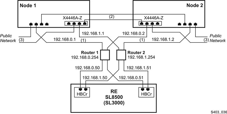 La description de Figure 2-2 est la suivante