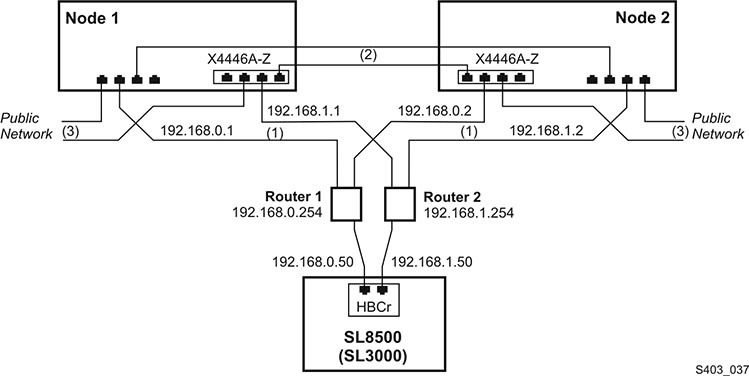 La description de Figure 2-1 est la suivante
