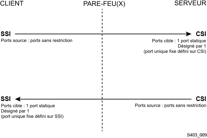 Le texte environnant décrit s403_009.jpg.