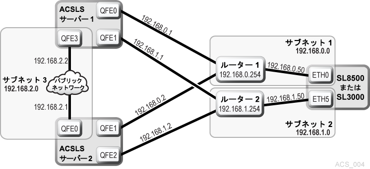 図B-4 については、周囲のテキストで説明しています。