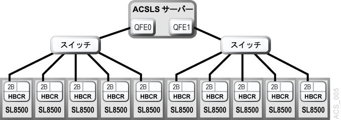 図B-5 については、周囲のテキストで説明しています。