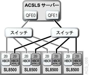 図B-8 については、周囲のテキストで説明しています。